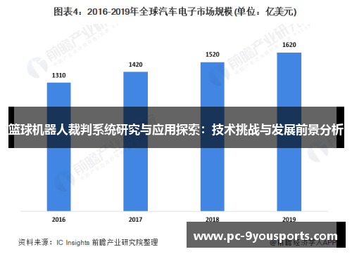 篮球机器人裁判系统研究与应用探索：技术挑战与发展前景分析