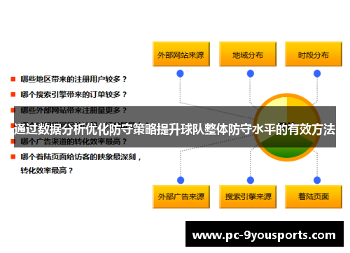 通过数据分析优化防守策略提升球队整体防守水平的有效方法