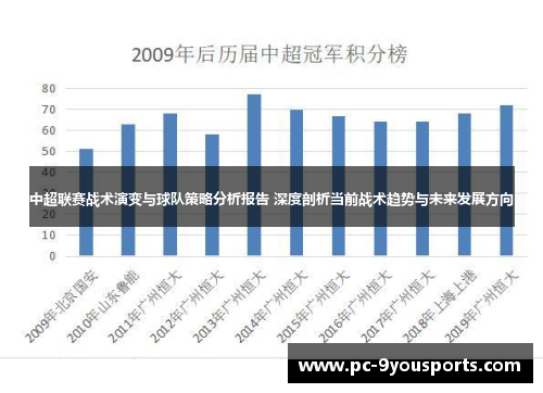 中超联赛战术演变与球队策略分析报告 深度剖析当前战术趋势与未来发展方向