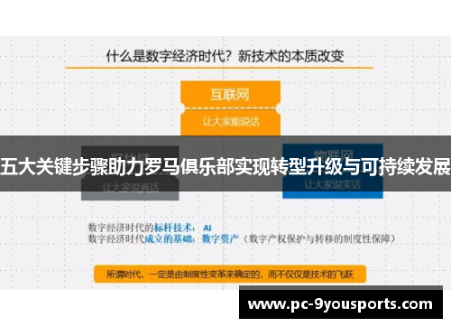 五大关键步骤助力罗马俱乐部实现转型升级与可持续发展