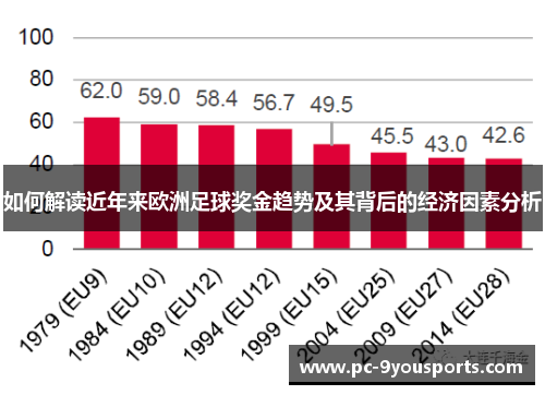 如何解读近年来欧洲足球奖金趋势及其背后的经济因素分析