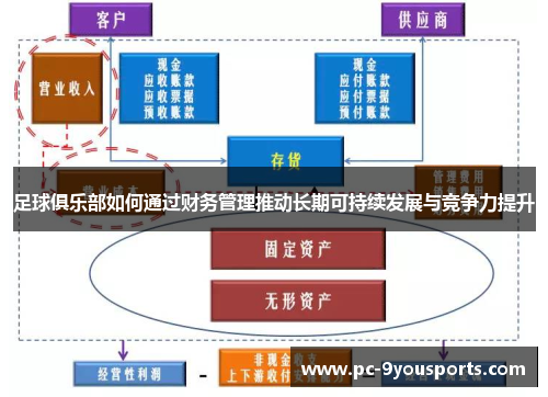 足球俱乐部如何通过财务管理推动长期可持续发展与竞争力提升