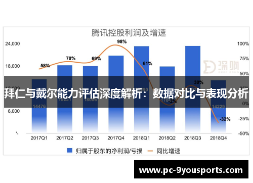 拜仁与戴尔能力评估深度解析：数据对比与表现分析
