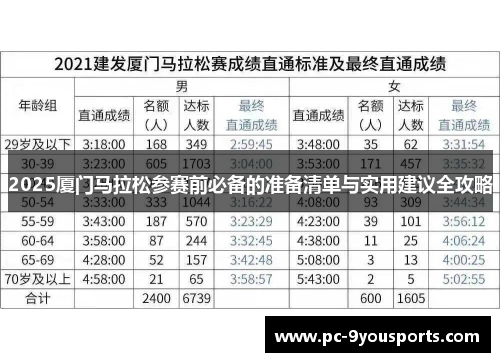 2025厦门马拉松参赛前必备的准备清单与实用建议全攻略