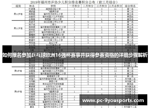 如何报名参加乒乓球欧洲16强杯赛事并获得参赛资格的详细步骤解析