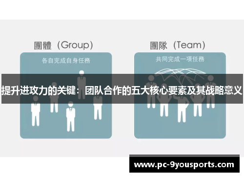提升进攻力的关键：团队合作的五大核心要素及其战略意义