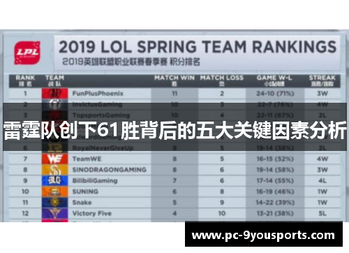 雷霆队创下61胜背后的五大关键因素分析