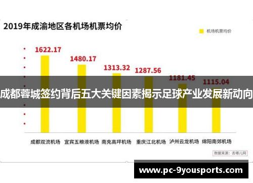 成都蓉城签约背后五大关键因素揭示足球产业发展新动向