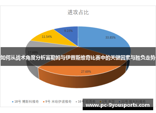 如何从战术角度分析富勒姆与伊普斯维奇比赛中的关键因素与胜负走势