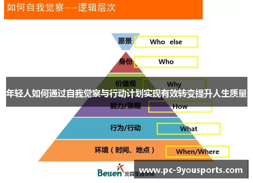 年轻人如何通过自我觉察与行动计划实现有效转变提升人生质量