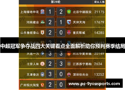 中超冠军争夺战四大关键看点全面解析助你预判赛季结局