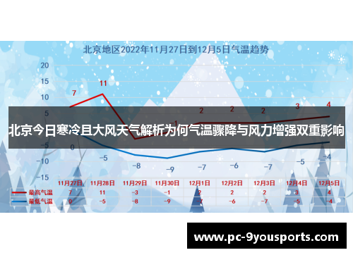 北京今日寒冷且大风天气解析为何气温骤降与风力增强双重影响
