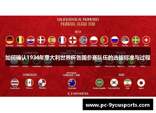 如何确认1934年意大利世界杯各国参赛队伍的选拔标准与过程