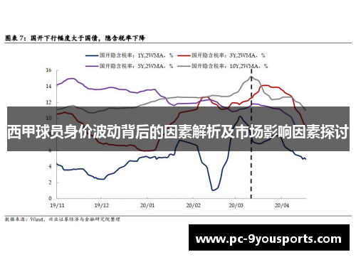 西甲球员身价波动背后的因素解析及市场影响因素探讨